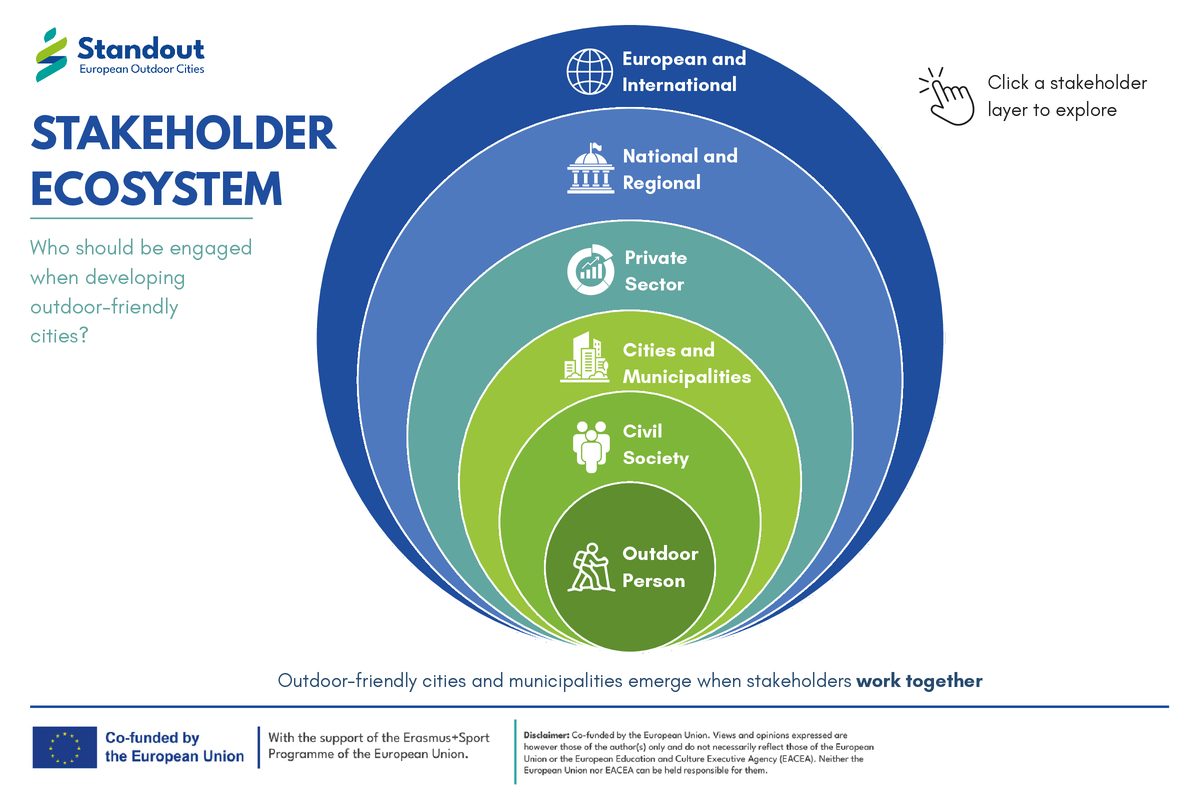 Cover of the STANDOUT Stakeholder Ecosystem
